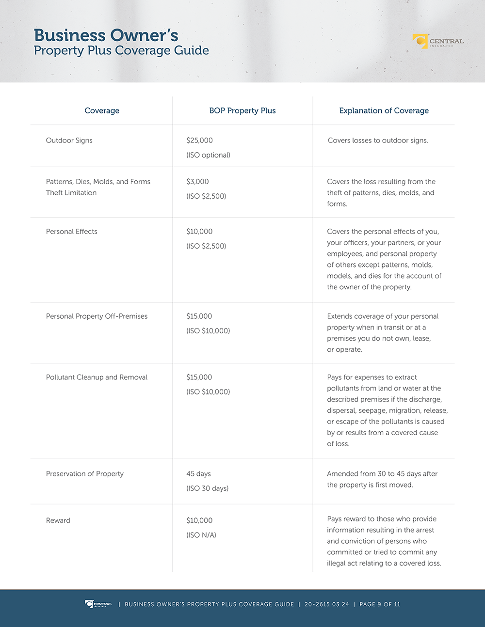 Image - BOP Property Plus Cov Guide